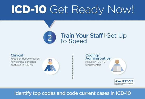 ICD-10_Infographic 