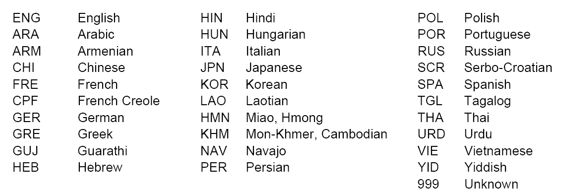 English > Urdu, Russian, Vietnamese, Hebrew, Korean, German, Hindi